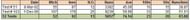 Ricky Ponting's 52 test streak